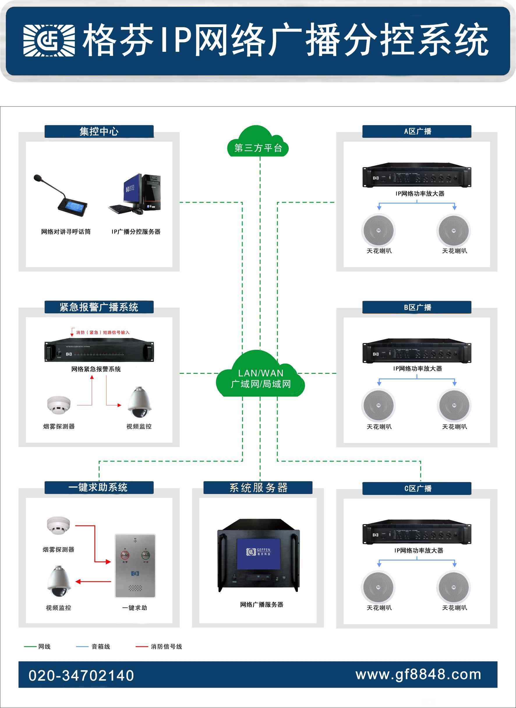 IP管理服務(wù)器軟件