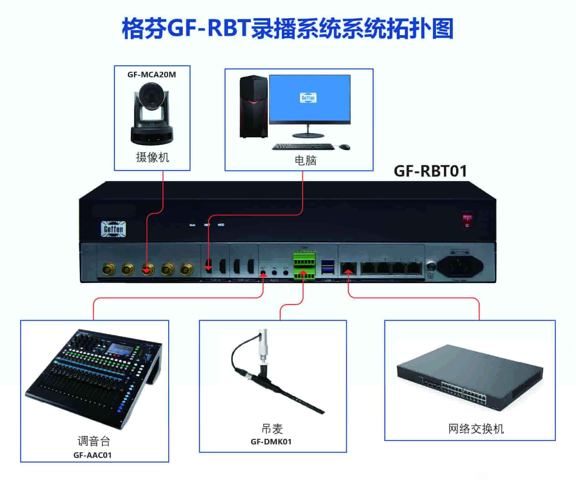 4路SDI/HDMI智能高清會議錄播系統(tǒng)